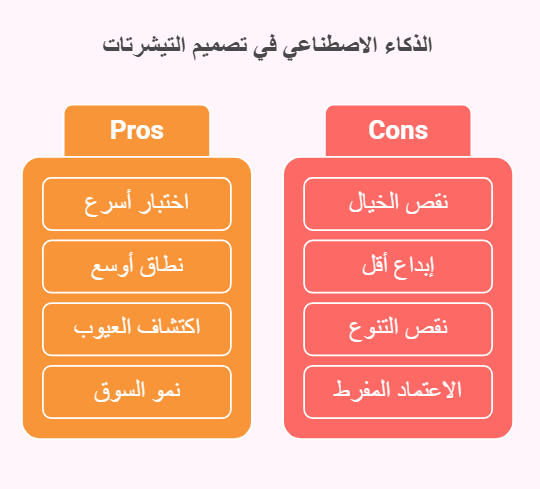 استخدام الذكاء الاصطناعي في تصميم التيشرتات