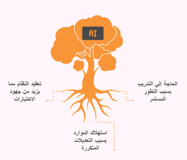 عيوب الذكاء الاصطناعي