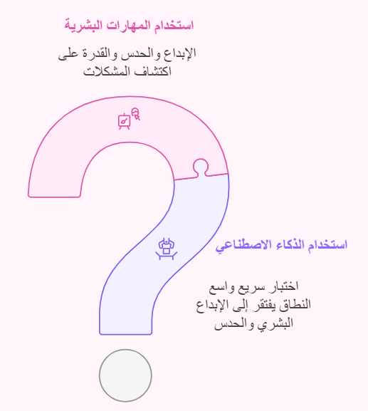 المهارات البشرية والذكاء الاصطناعي