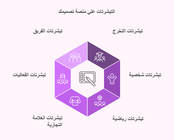 أنواع التيشرتات علي منصة تصميمك