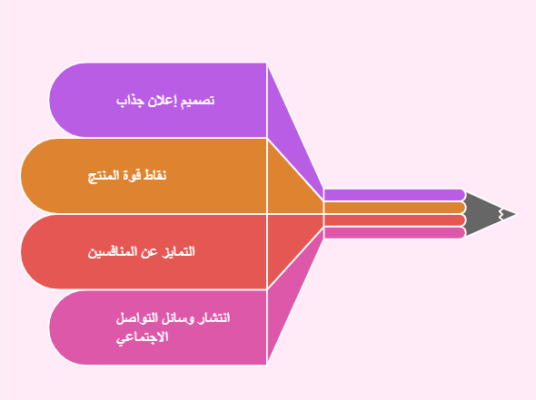 تصميم اعلان مكياج مبهر