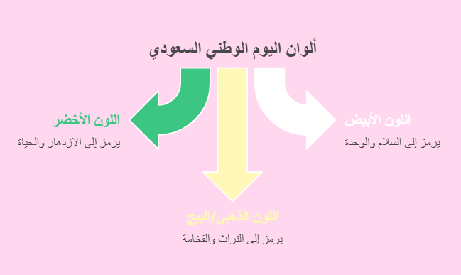 الوان اليوم الوطني
