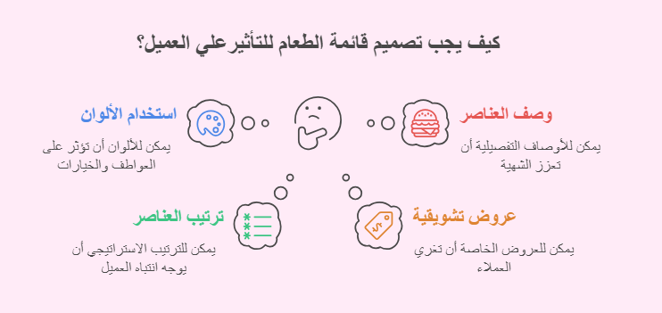 تصميم المنيو للتاثير علي العميل