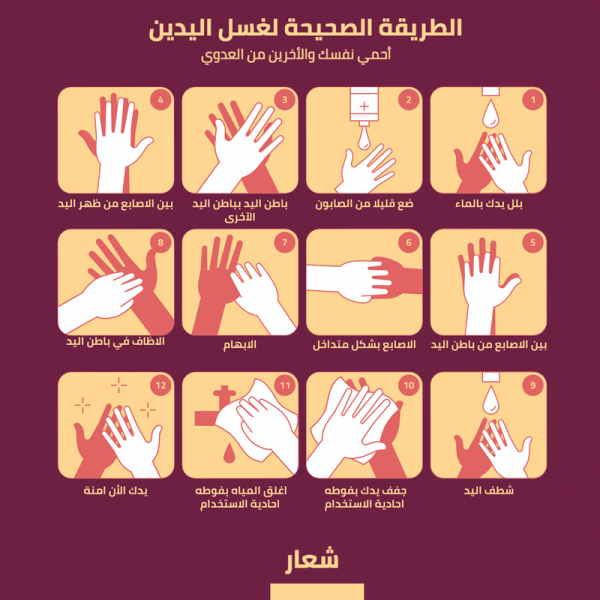 Steps how to wash your hands Facebook post design
